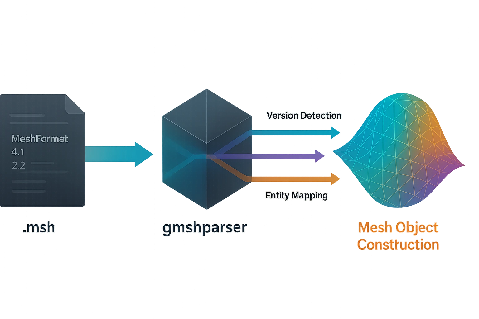 gmshparser hero image